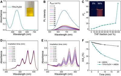 Fast Broad-Spectrum Staining and Photodynamic Inhibition of Pathogenic Microorganisms by a Water-Soluble Aggregation-Induced Emission Photosensitizer